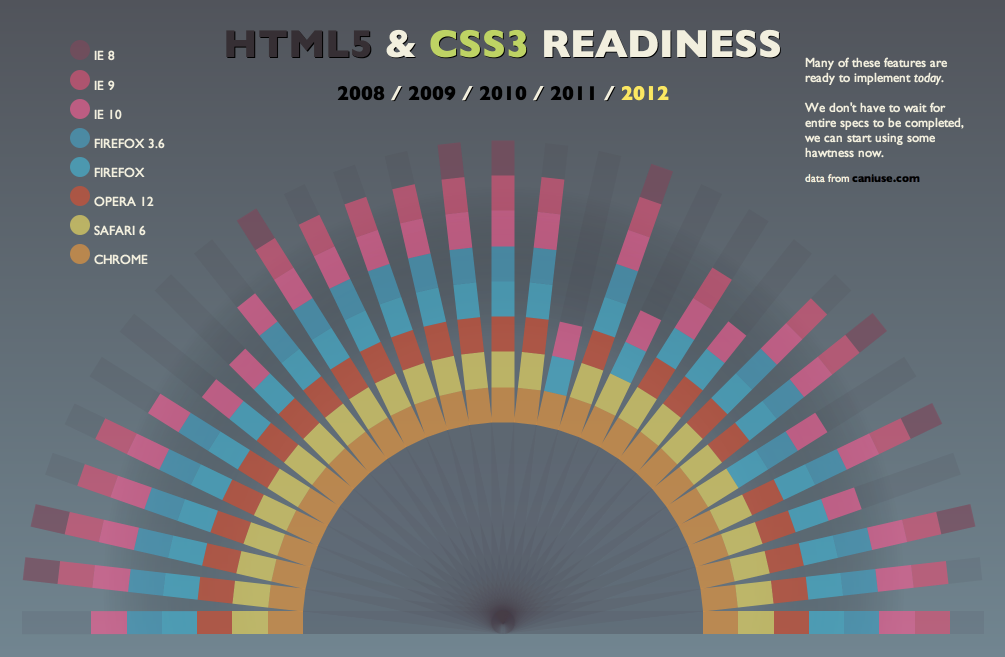 Intro To HTML/CSS - SVA-DSI